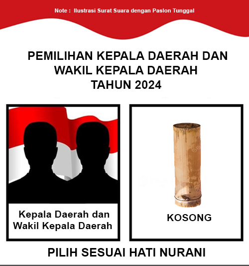 Pilkada Tuban 2024, Pasangan Aditya Halindra Faridzky – Joko Sarwono Berpotensi Lawan Bumbung&nbsp;Kosong